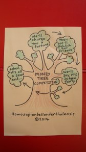 Money tree competitions